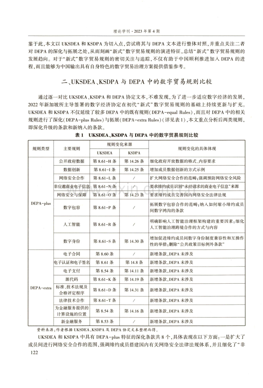 “新式”数字贸易规则的演进趋向研究——基于UKSDEA和KSDPA的视角.pdf_第3页