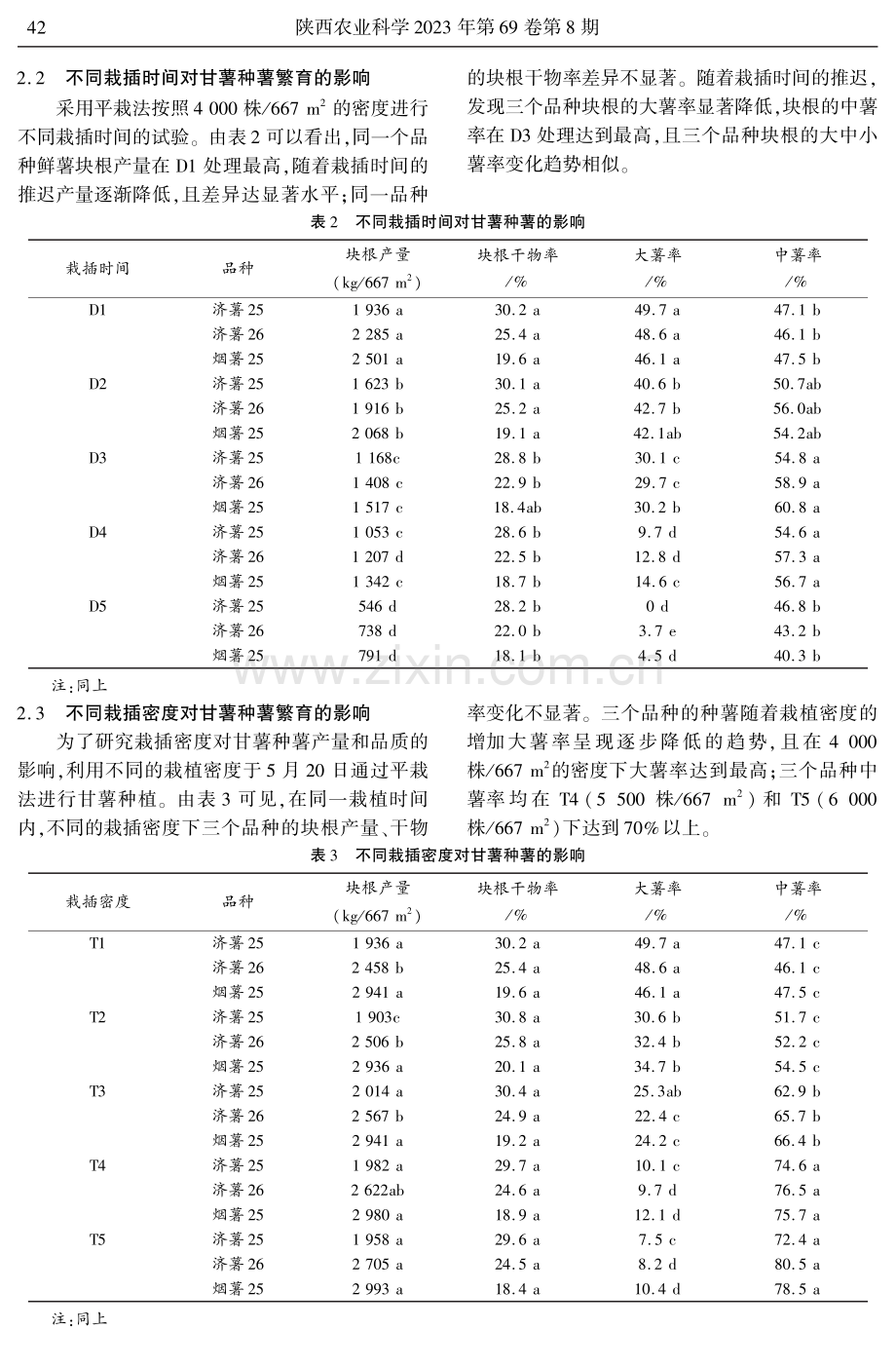 不同种植方式对甘薯健康种薯繁育的影响研究.pdf_第3页