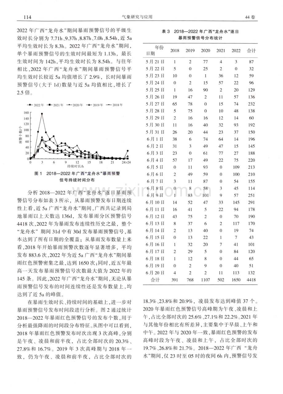 2022年广西“龙舟水”过程预警信号分布特征分析.pdf_第3页