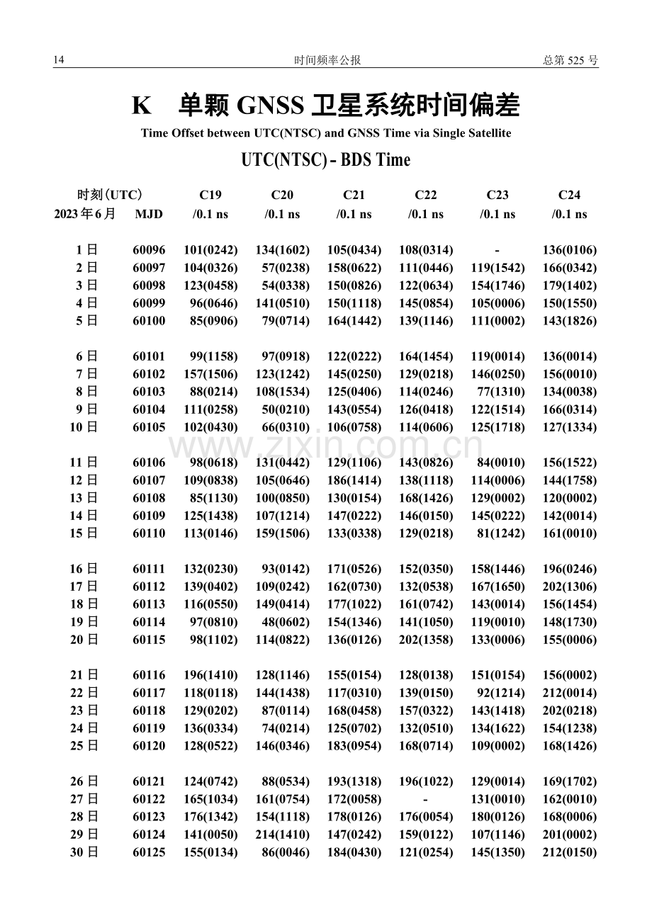 K 单颗 GNSS 卫星系统时间偏差.pdf_第1页