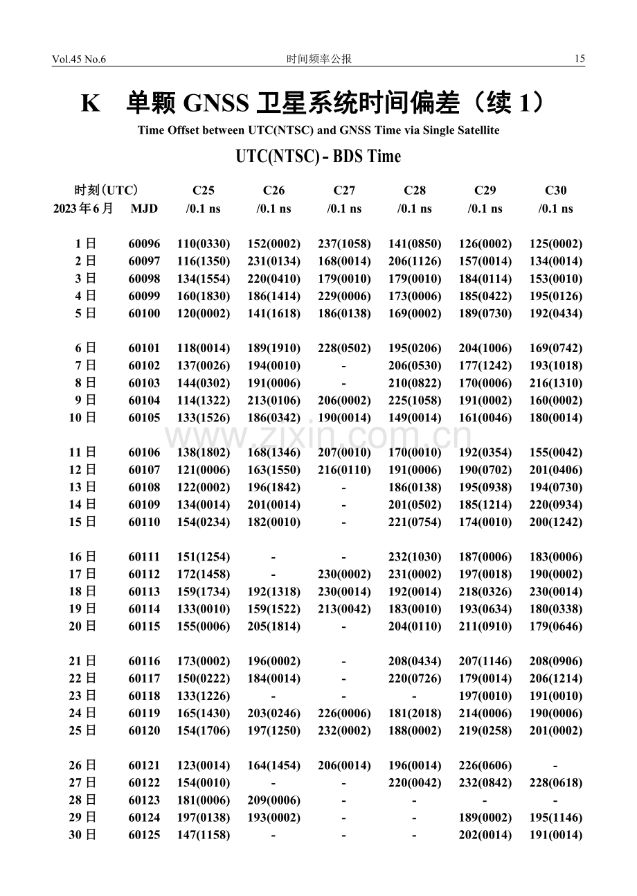 K 单颗 GNSS 卫星系统时间偏差.pdf_第2页