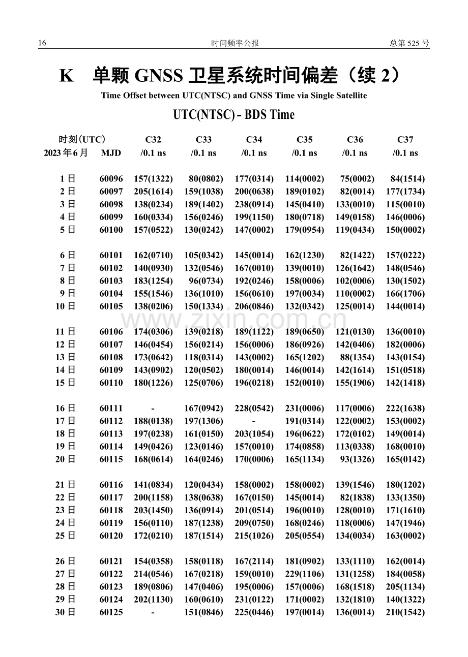 K 单颗 GNSS 卫星系统时间偏差.pdf_第3页