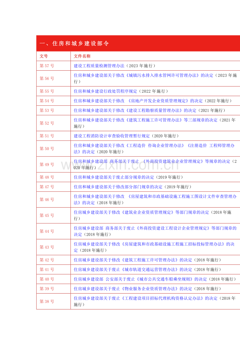 住房和城乡建设部令大全（2023）.docx_第1页