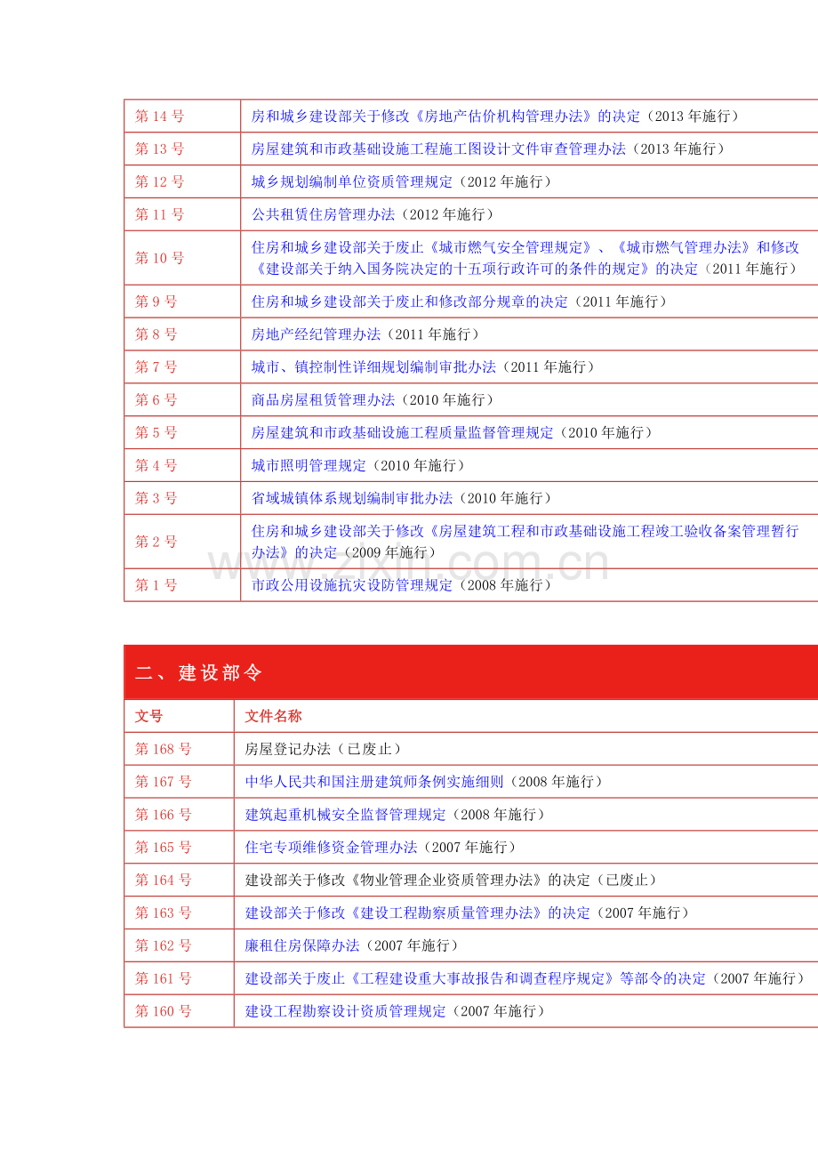 住房和城乡建设部令大全（2023）.docx_第3页