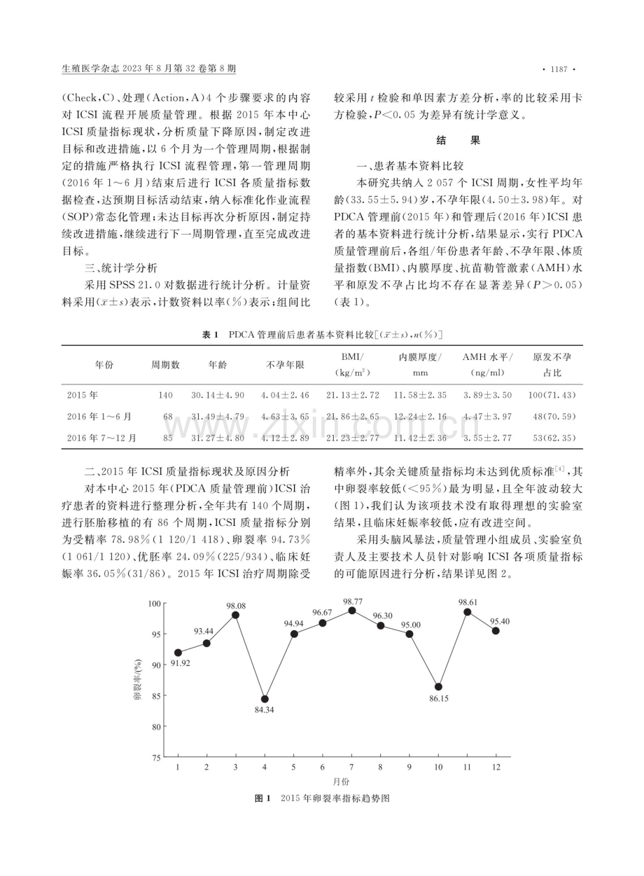 PDCA循环管理在卵胞浆内单精子注射技术质量控制中的应用.pdf_第3页