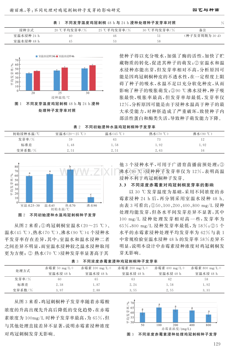 不同处理对鸡冠刺桐种子发芽的影响研究.pdf_第3页