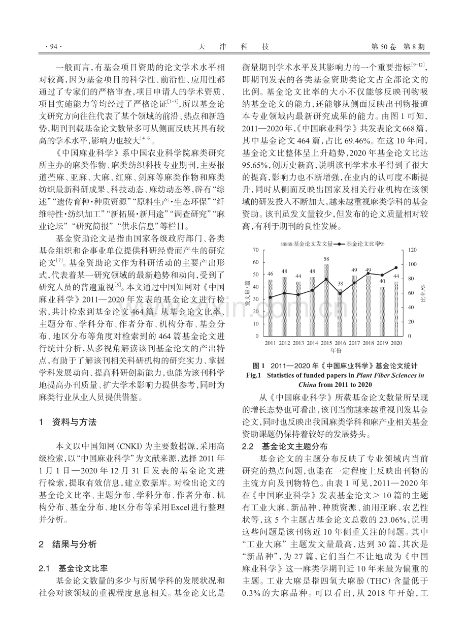 2011—2020年《中国麻业科学》基金论文产出定量分析.pdf_第2页