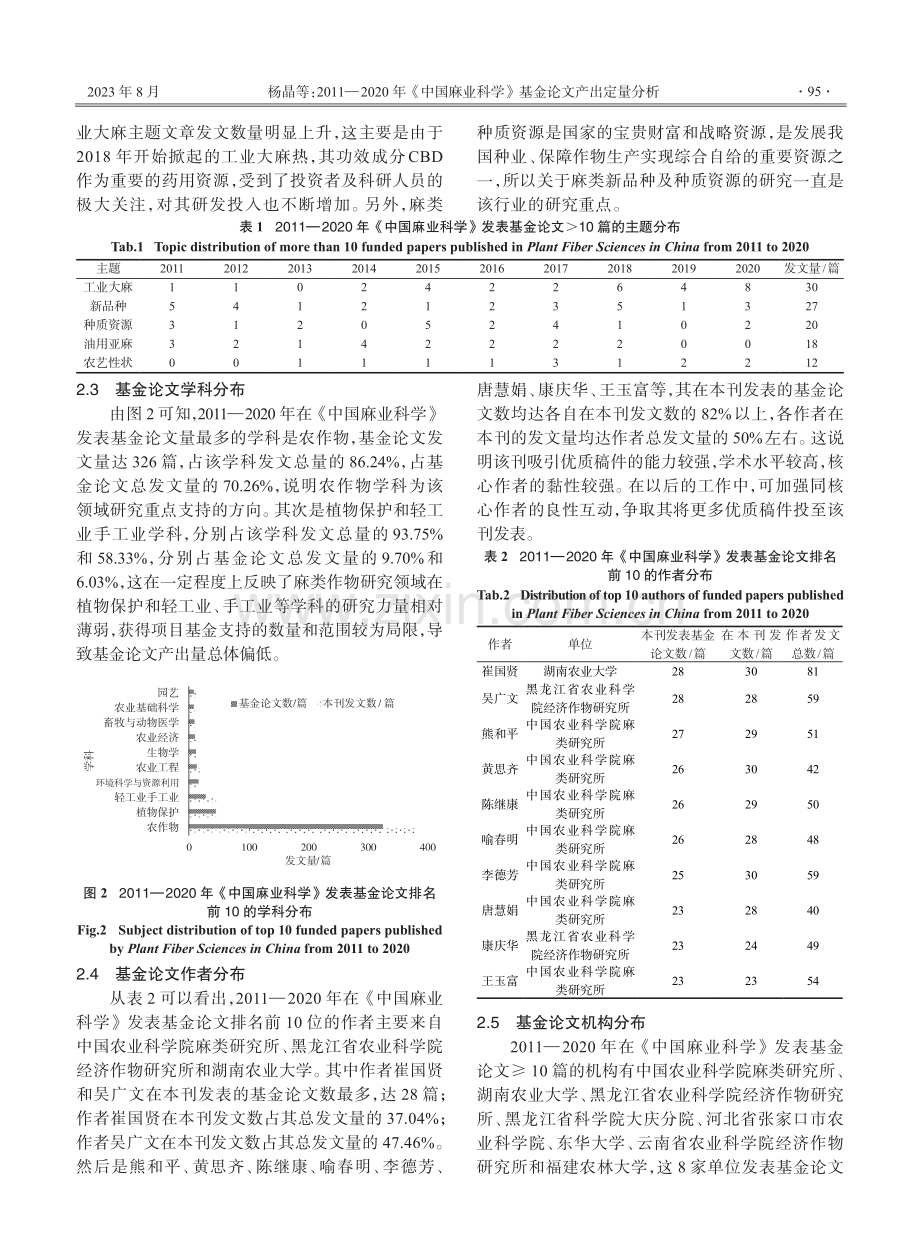 2011—2020年《中国麻业科学》基金论文产出定量分析.pdf_第3页