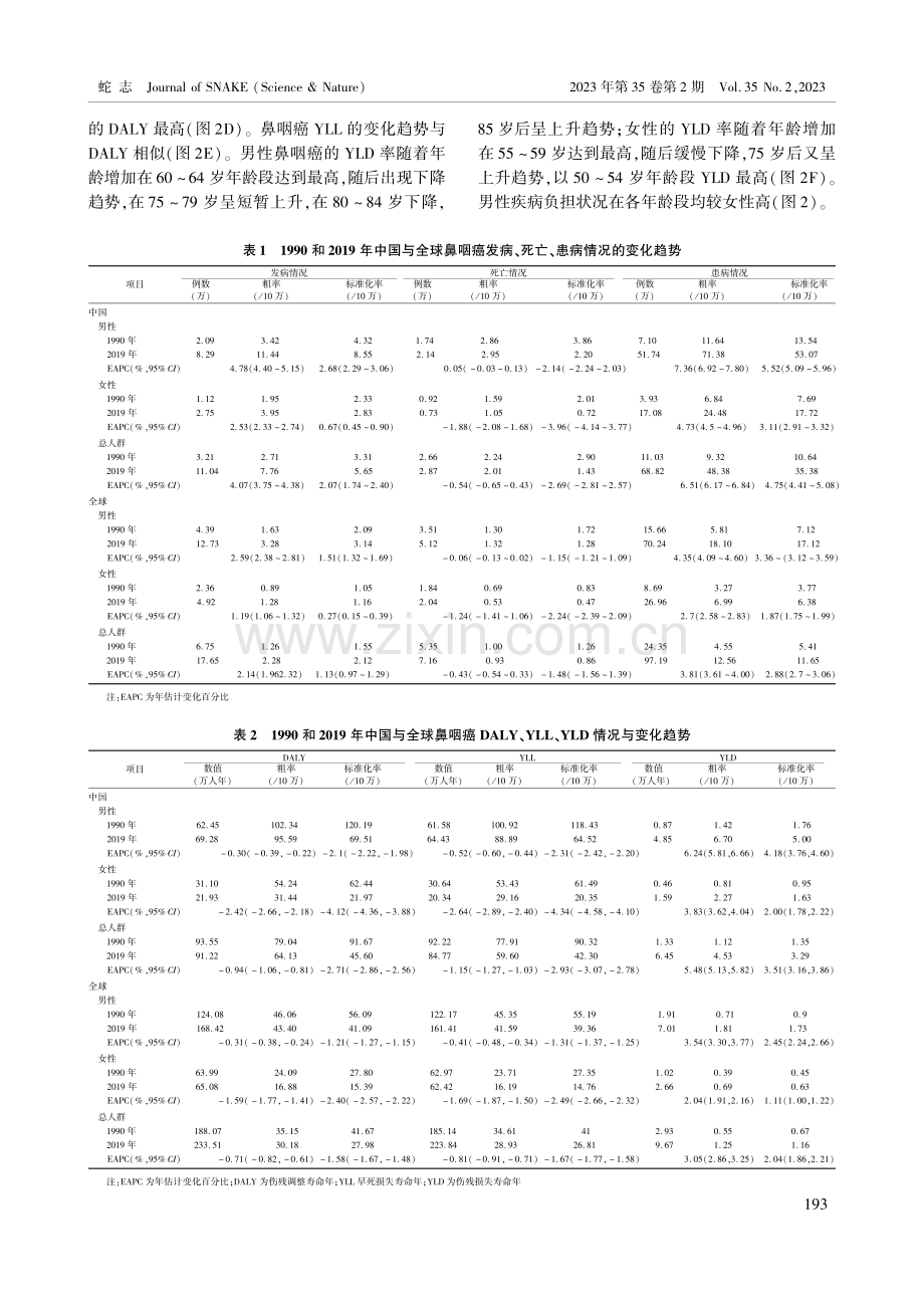 1990_2019年中国鼻咽癌疾病负担变化趋势分析及预测.pdf_第3页