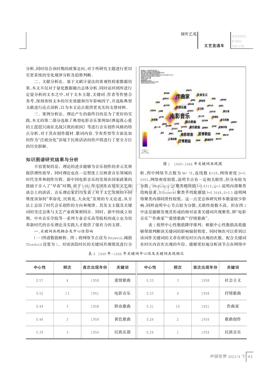 “泛政治化”语境下的民族话语更迭——基于CiteSpace的新中国“十七年”电影音乐研究.pdf_第2页