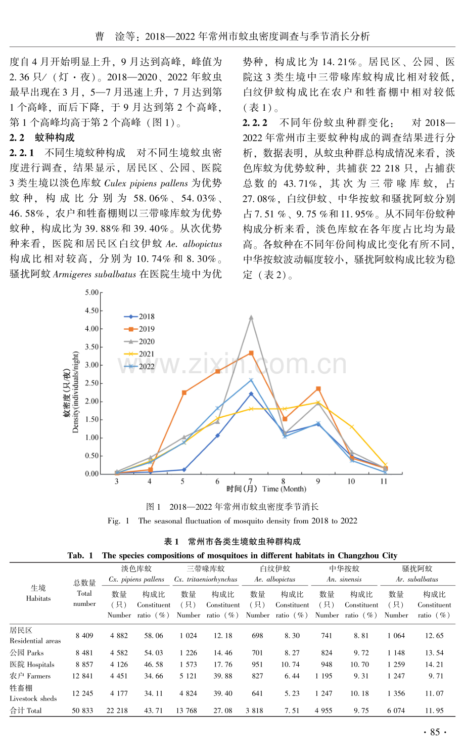 2018—2022年常州市蚊虫密度调查与季节消长分析.pdf_第3页