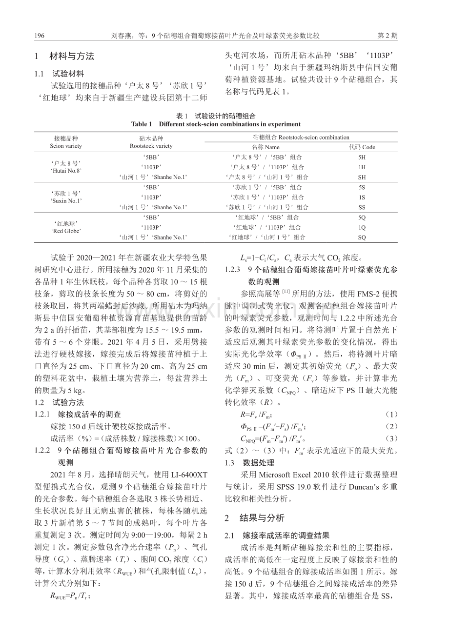 9个砧穗组合葡萄嫁接苗叶片光合及叶绿素荧光参数比较.pdf_第3页