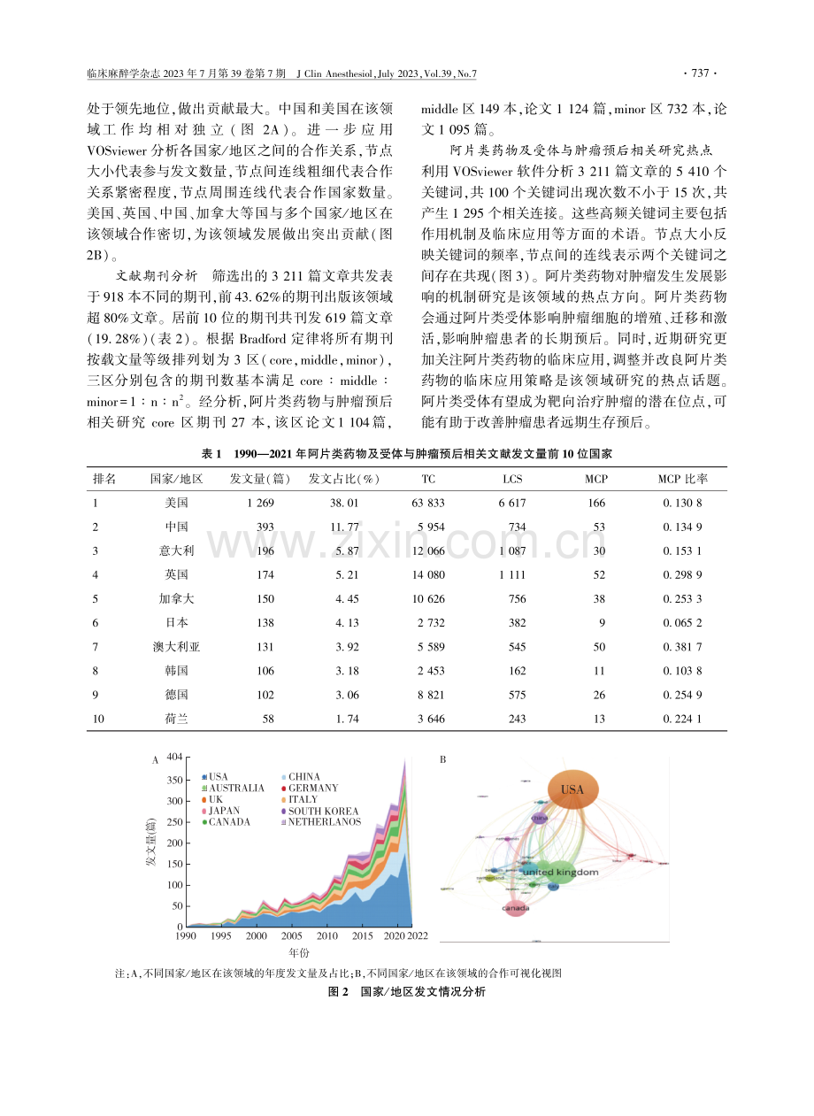 1990-2021年阿片类药物对肿瘤预后影响相关文献的计量学分析.pdf_第3页