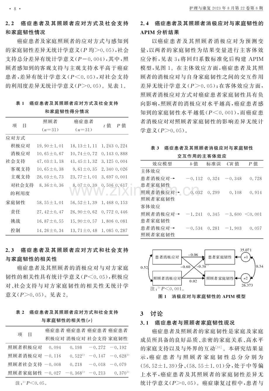 癌症患者与照顾者应对方式和社会支持对家庭韧性影响的主客体互倚模型分析.pdf_第3页