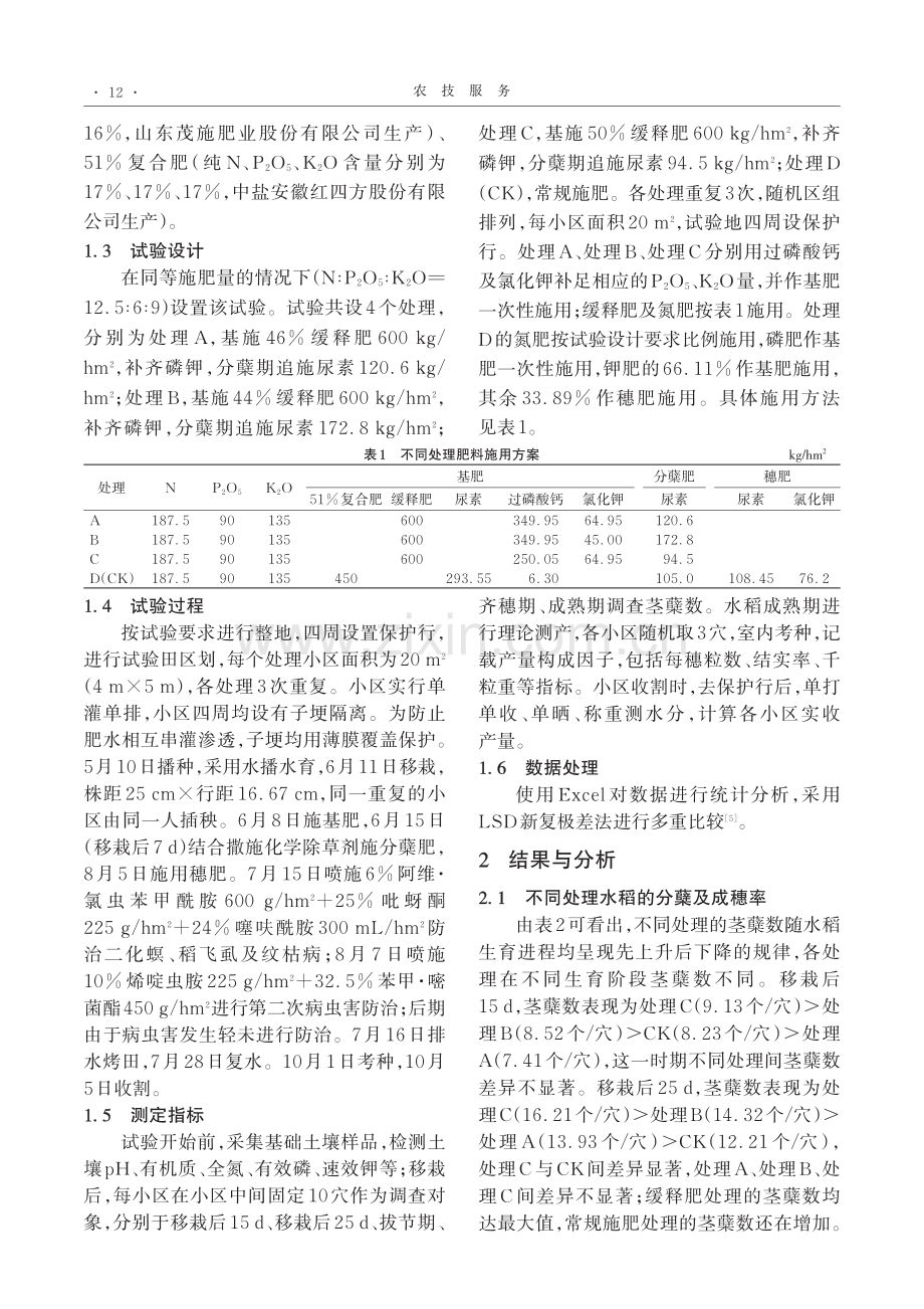 不同施肥方法对怀宁县单季稻产量及经济效益的影响.pdf_第2页