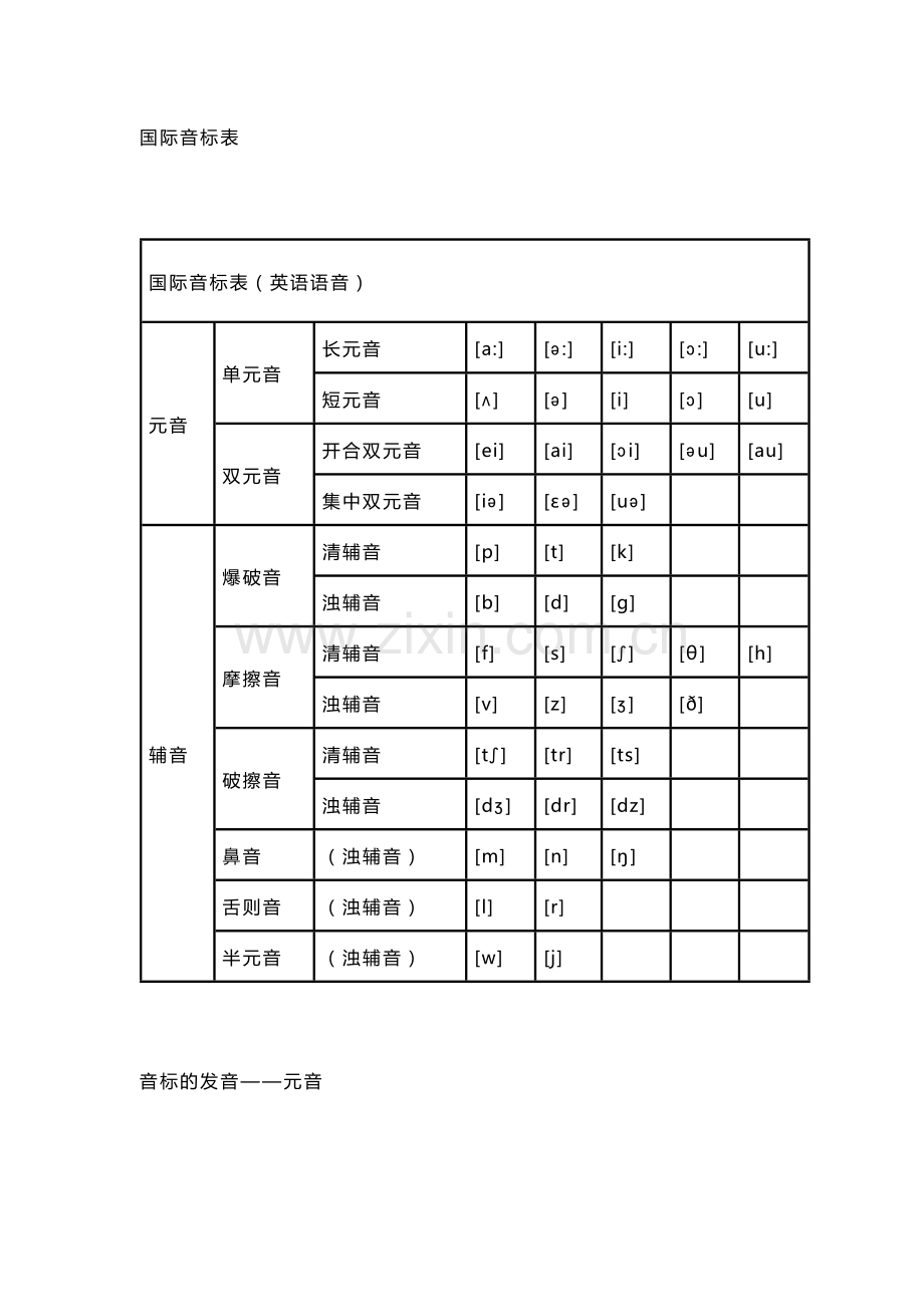 小学英语基础48个音标发音技巧详解.docx_第1页