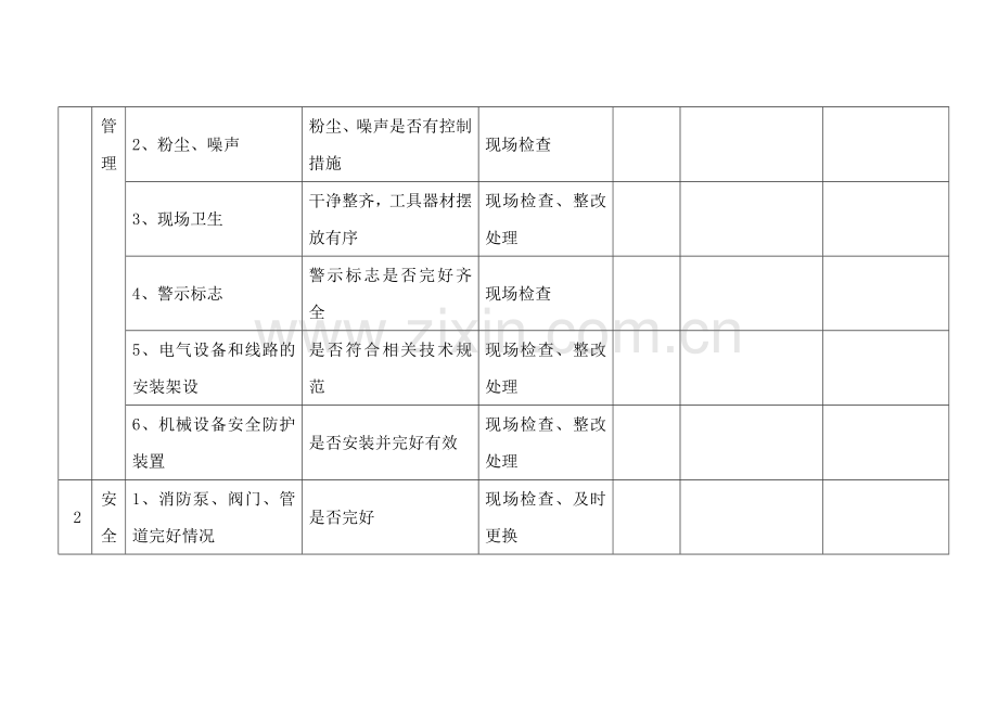 安全管理人员日常安全检查表.docx_第2页