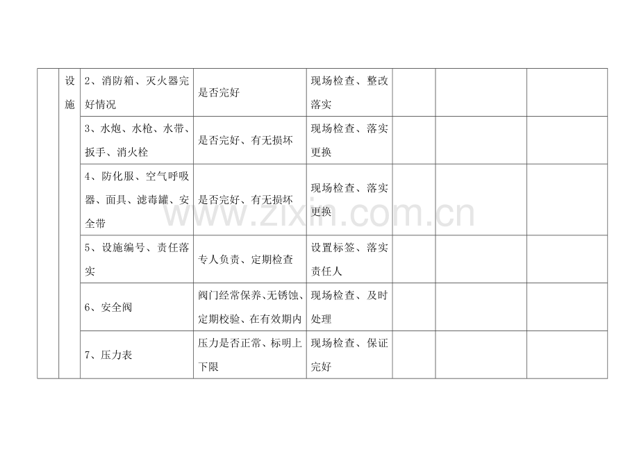 安全管理人员日常安全检查表.docx_第3页