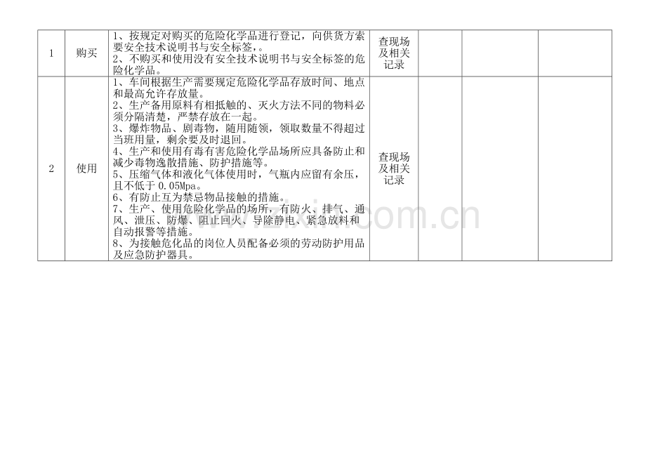 危险化学品安全检查表.docx_第2页