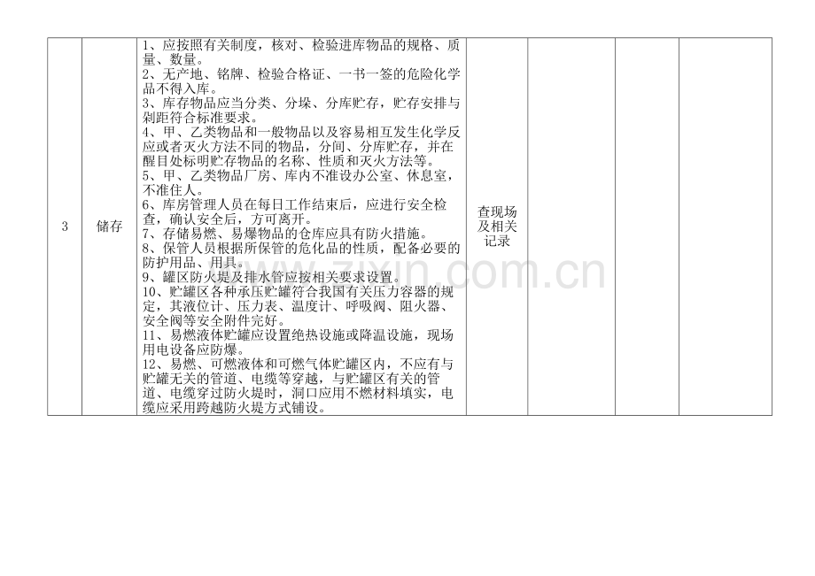 危险化学品安全检查表.docx_第3页