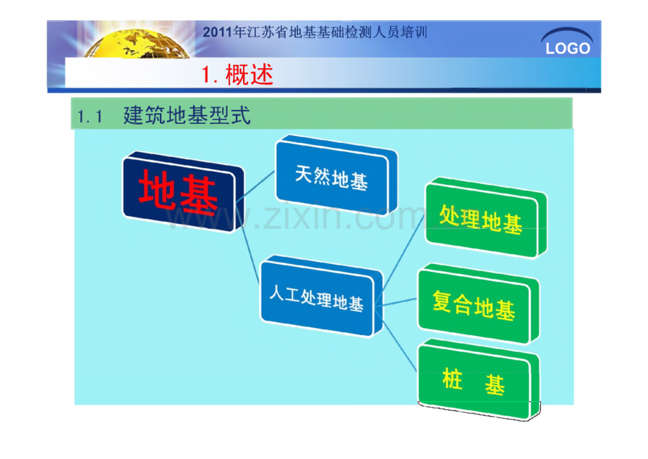 地基基础静载(基桩)检测(培训课件).pdf_第3页