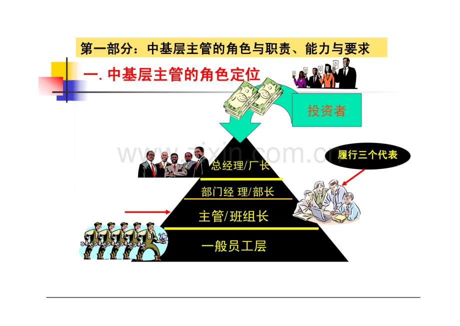 中基层干部（优秀班组长）核心管理技能提升训练.pdf_第3页