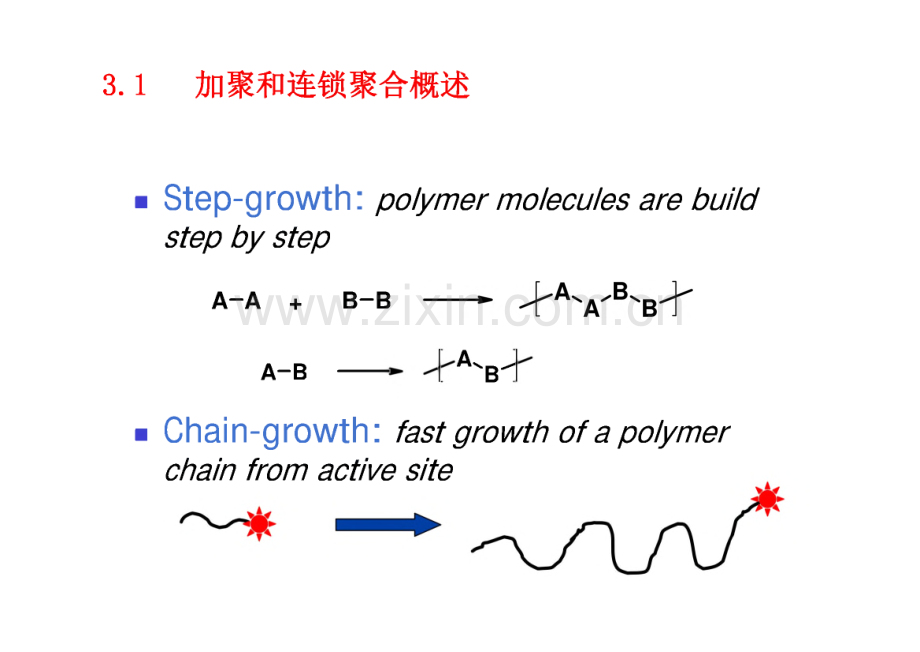 高分子化学课件：第三章 自由基聚合.pdf_第3页