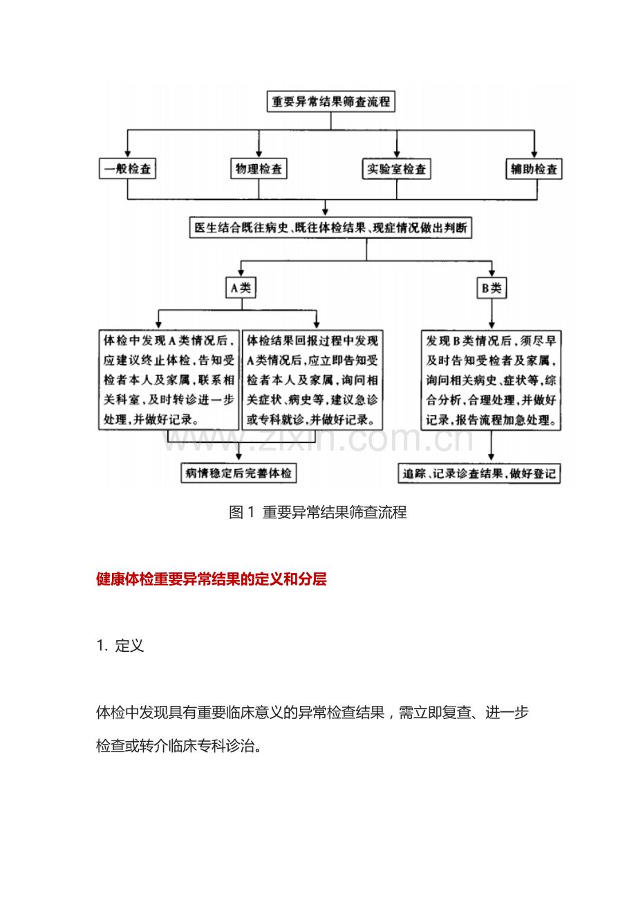 如何管理体检中的重要异常结果你get了吗？.docx_第2页