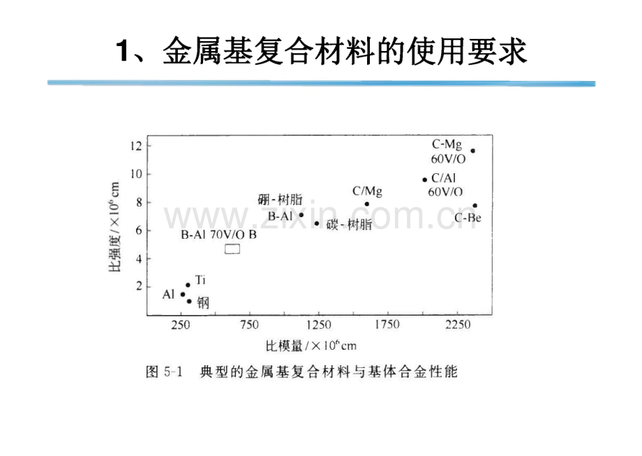 复合材料-2-金属基复合材料课件.pdf_第3页