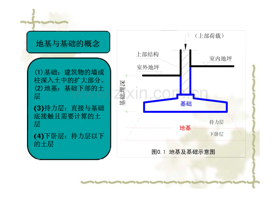 桩基础及其分类.pdf_第3页