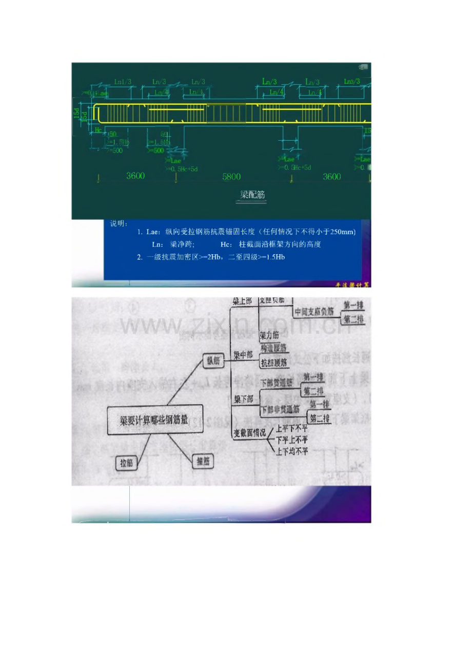 梁的平法钢筋计算-附钢筋的计算方法、梁钢筋平法识图及计算方法.pdf_第3页