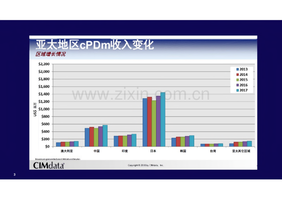 PLM云助力企业研发升级转型-企业数字化转型.pdf_第3页