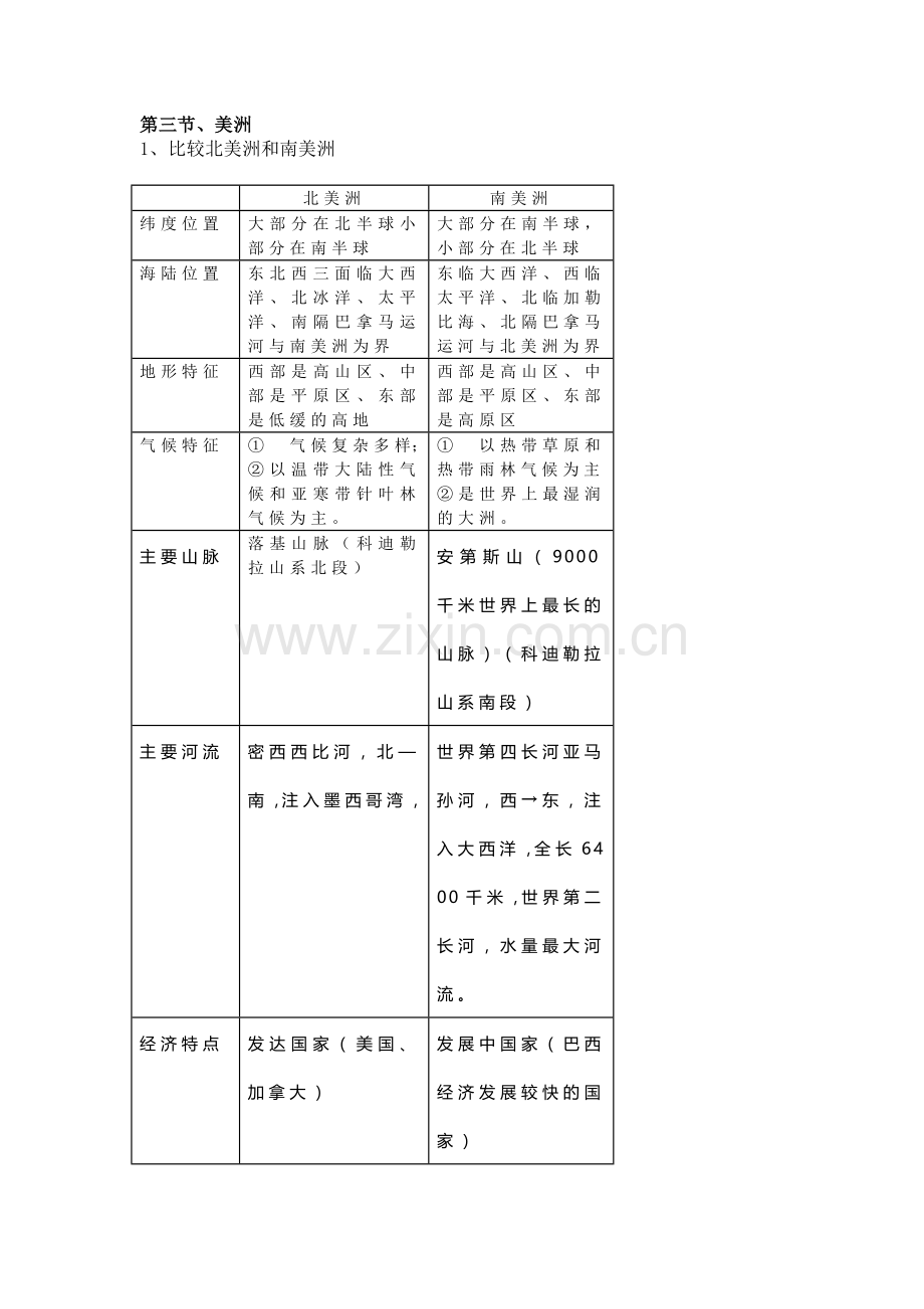 七年级下册地理第一章重点知识梳理.docx_第3页