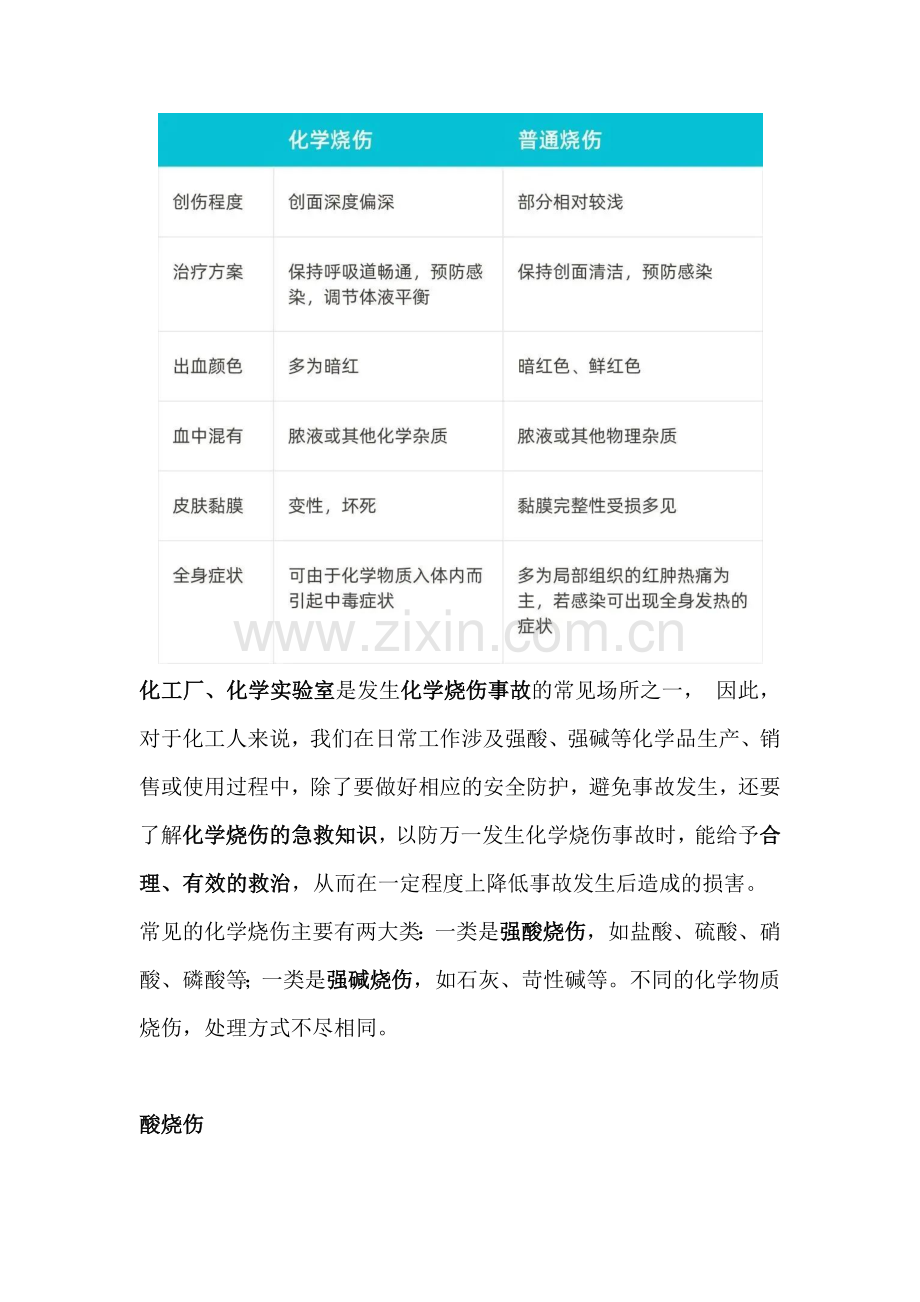 化学烧伤急救方法.docx_第2页