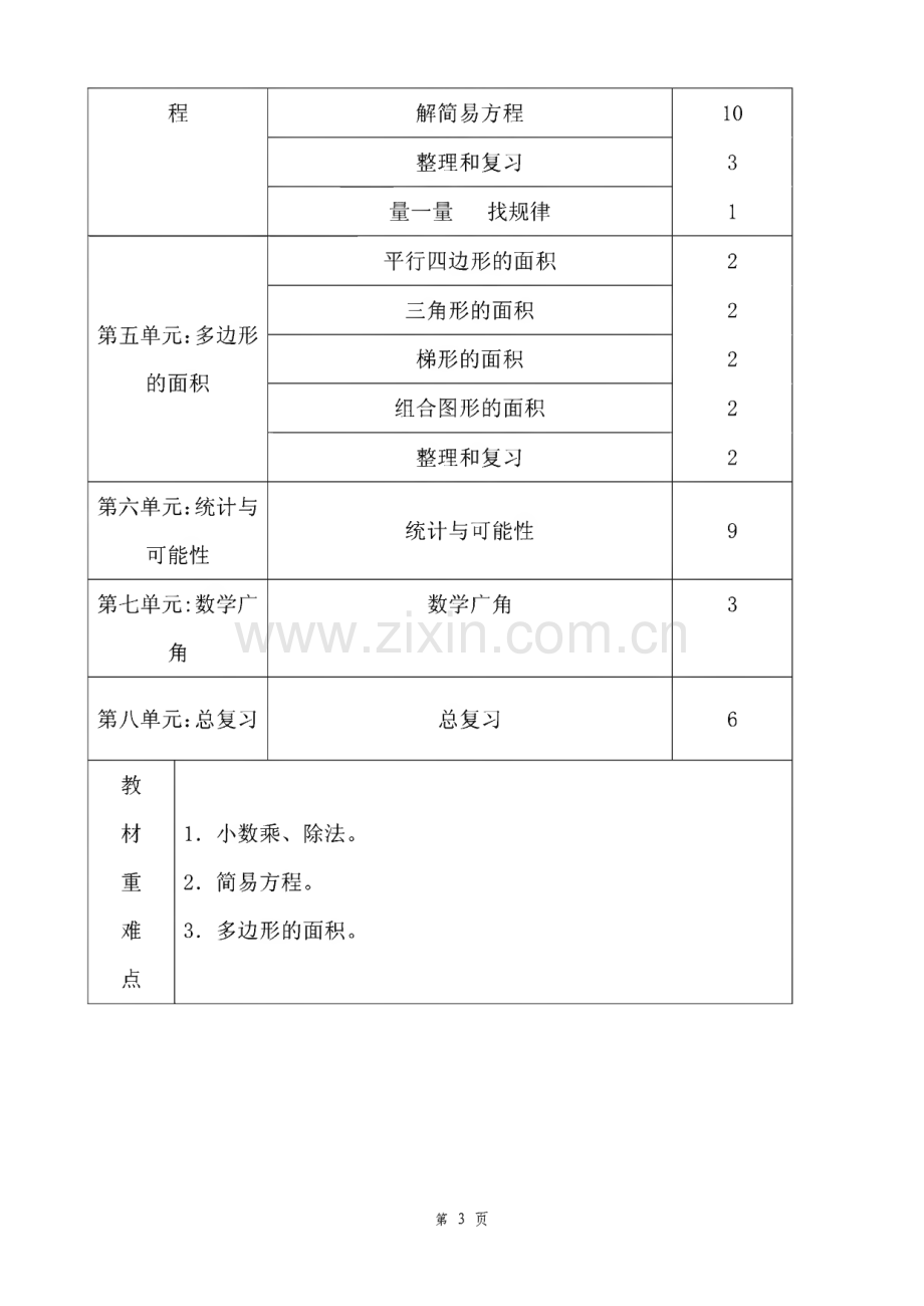 小学5年级数学学科教学计划（教案）.pdf_第3页