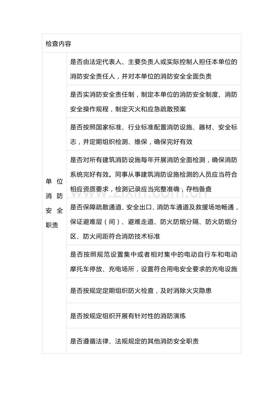 消防安全标准化检查表.docx_第1页