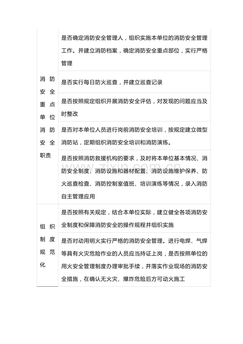 消防安全标准化检查表.docx_第2页