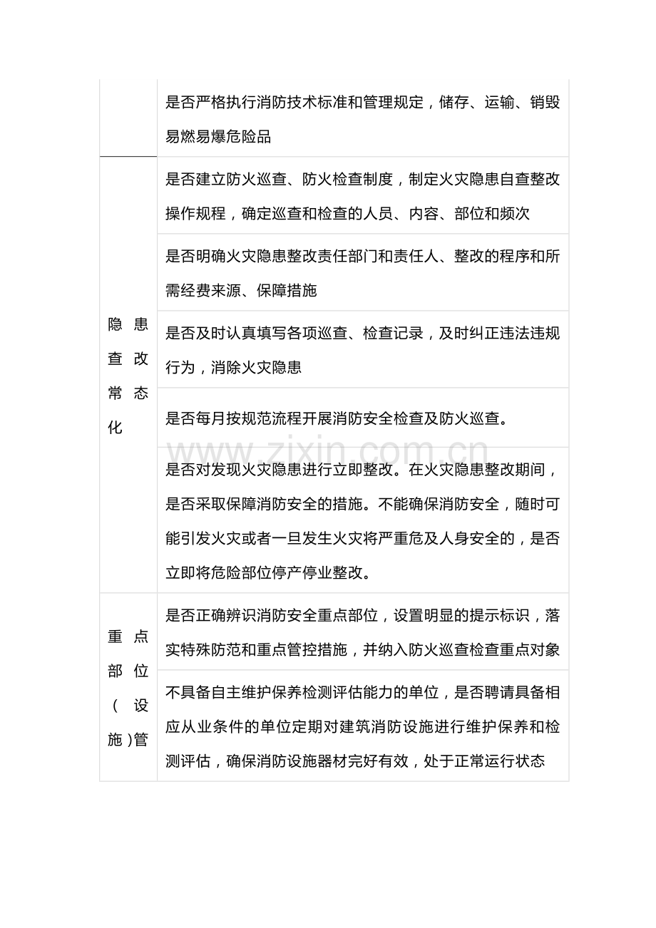 消防安全标准化检查表.docx_第3页