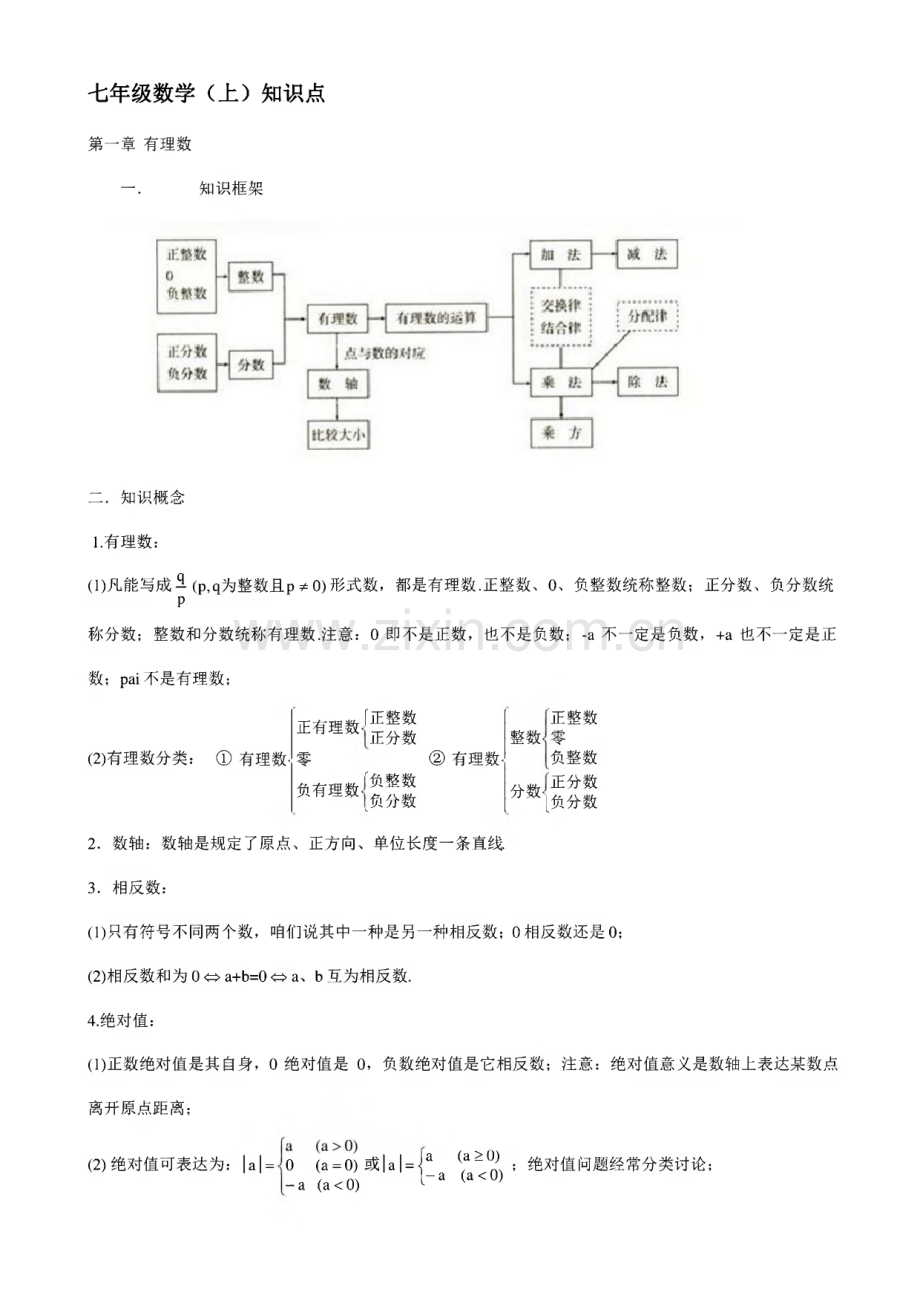 人教版七年级数学（上）知识点总结.pdf_第1页