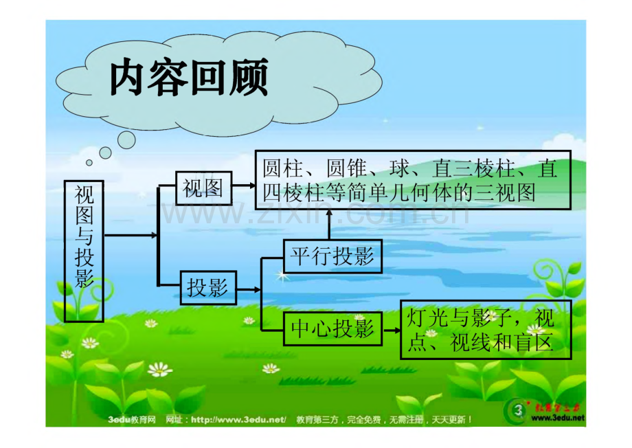 九年级数学第29章投影与视图-回顾与思考.pdf_第1页