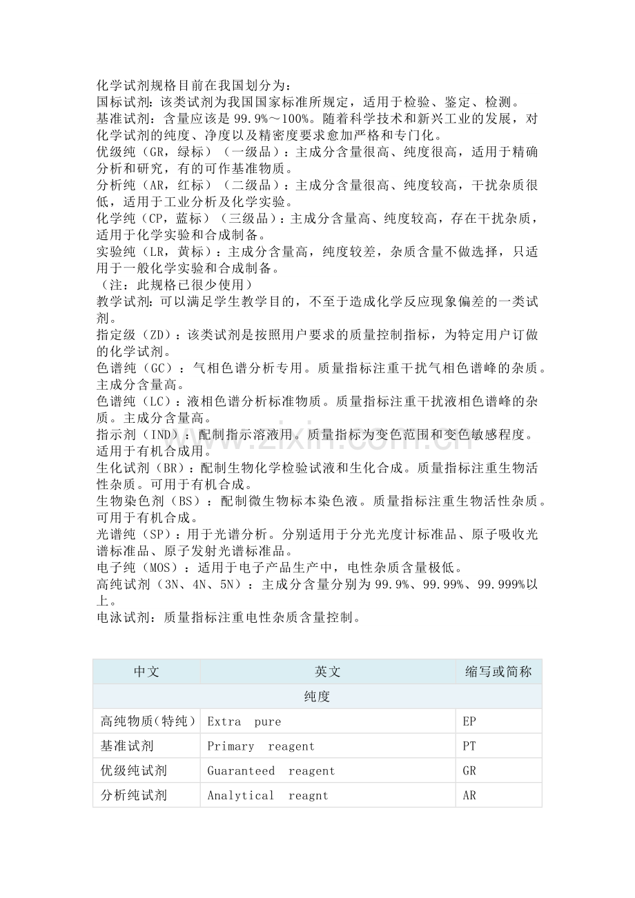 化工培训之化学试剂纯度和分级.docx_第1页