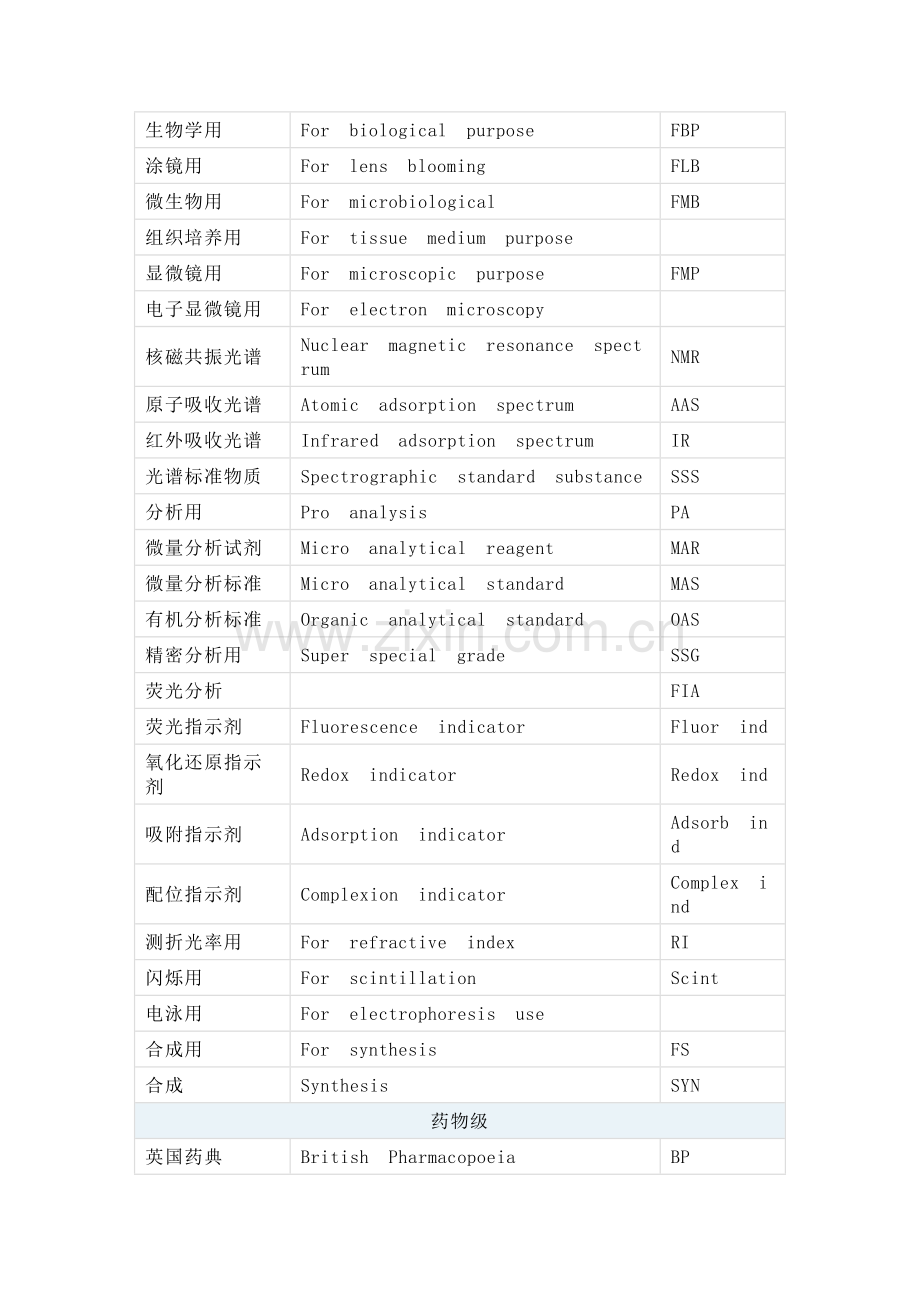 化工培训之化学试剂纯度和分级.docx_第3页