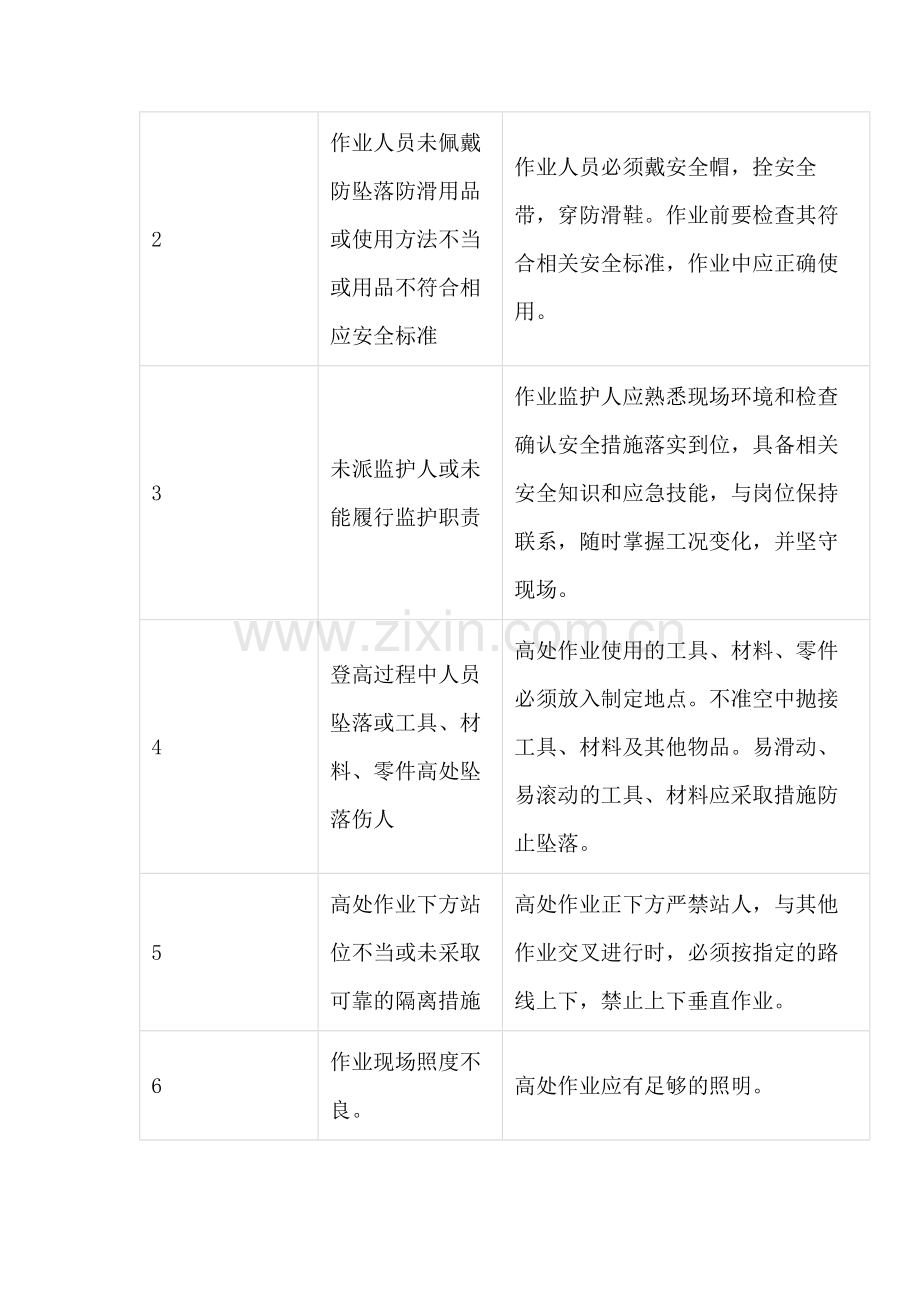 高处坠落事故案例分析及预防措施.docx_第2页