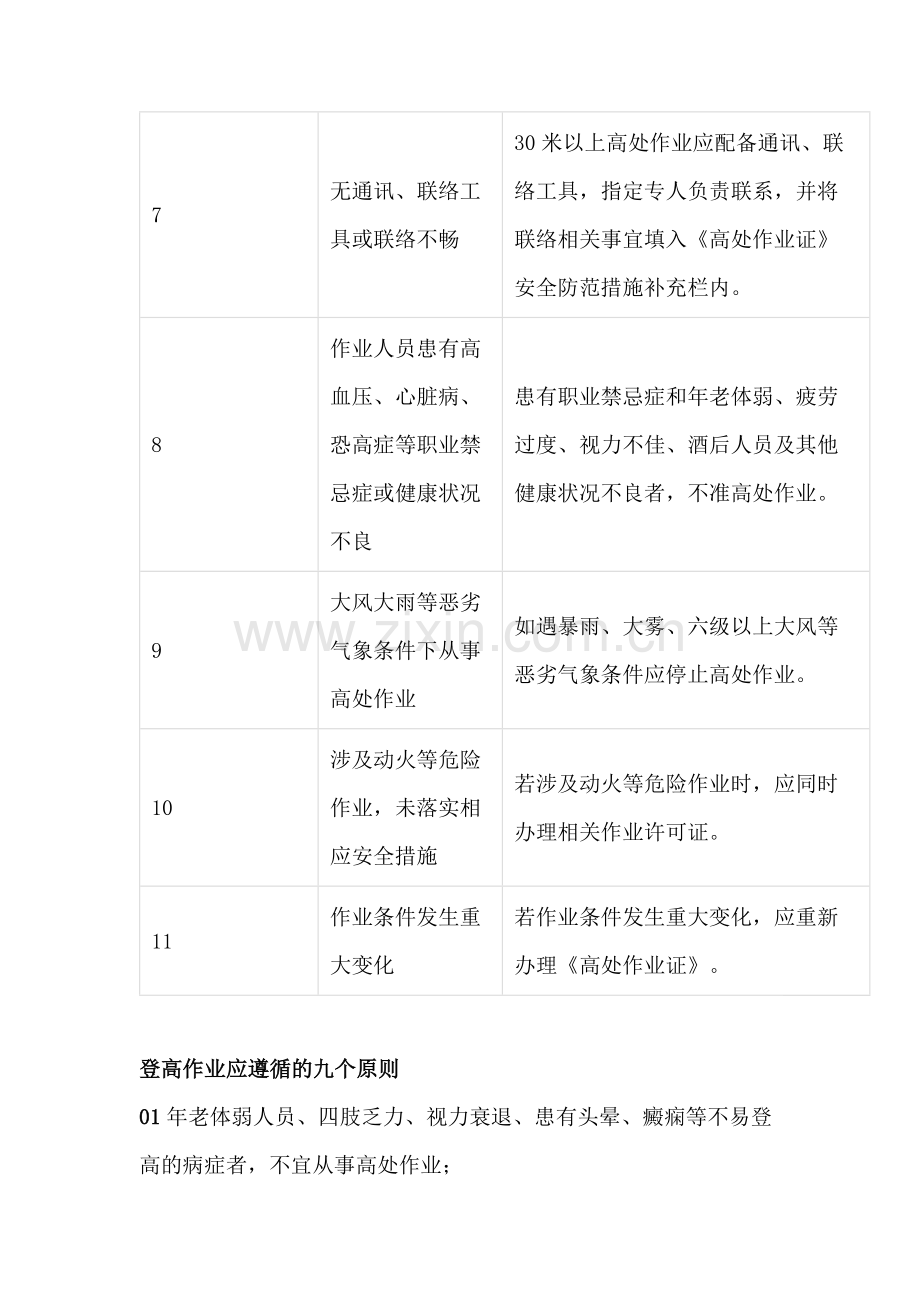 高处坠落事故案例分析及预防措施.docx_第3页