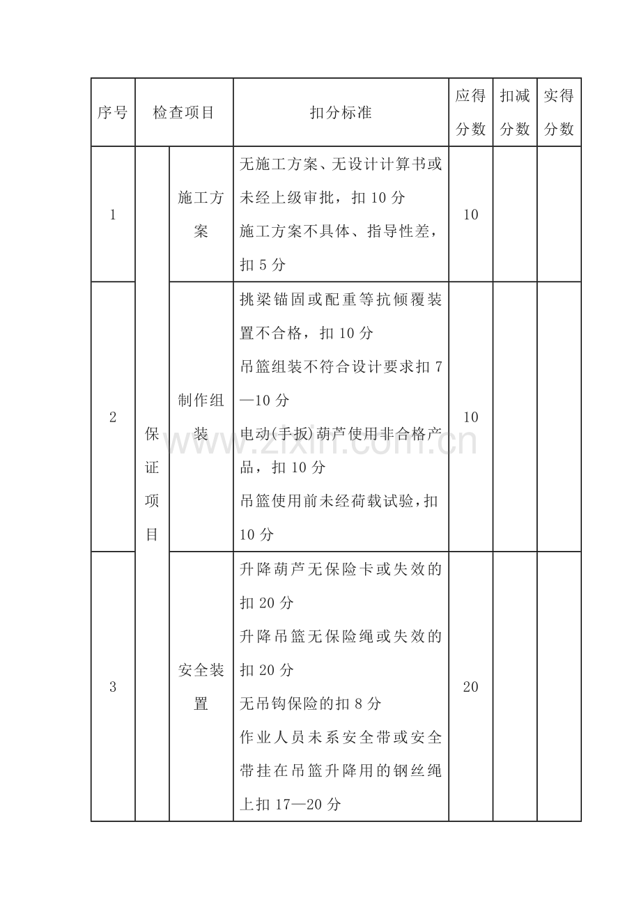 吊篮脚手架检查评分表.docx_第1页