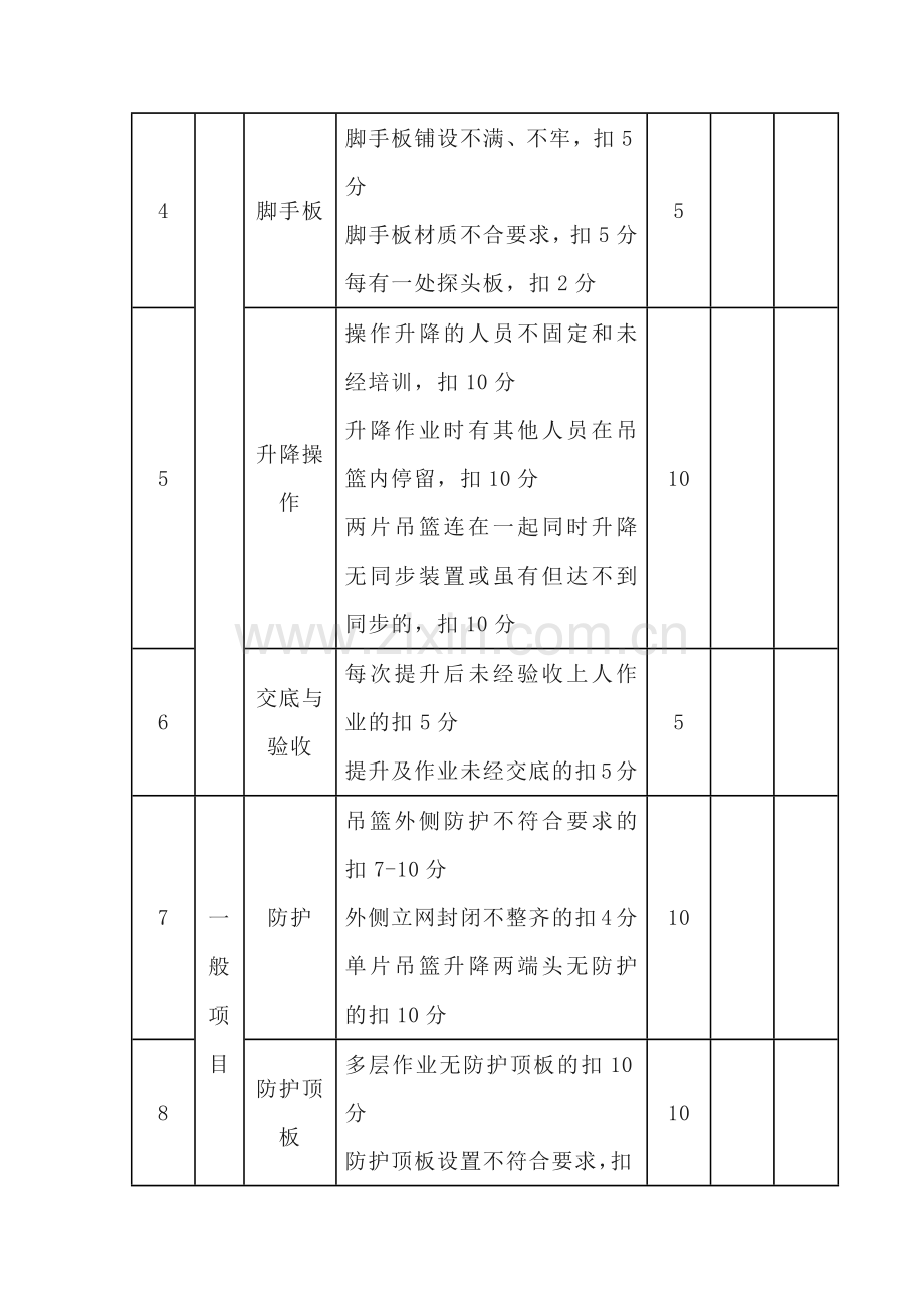 吊篮脚手架检查评分表.docx_第2页