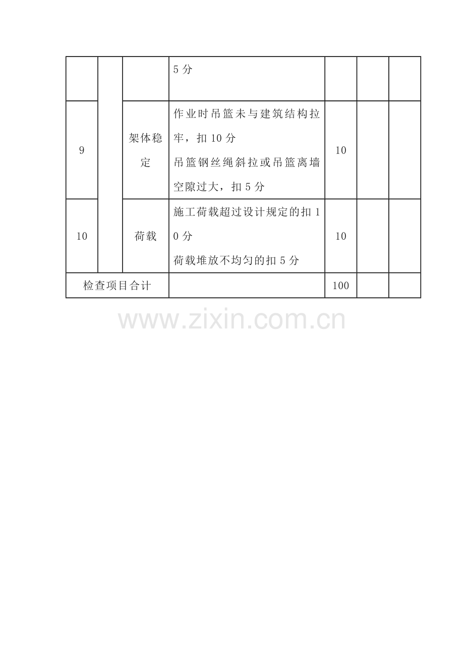 吊篮脚手架检查评分表.docx_第3页