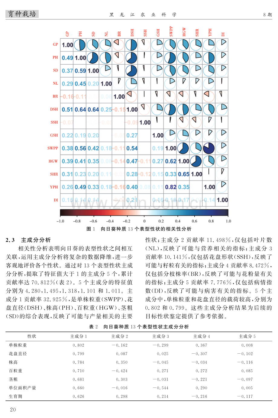 甘南县向日葵种质资源主要表型性状的分析与评价.pdf_第3页