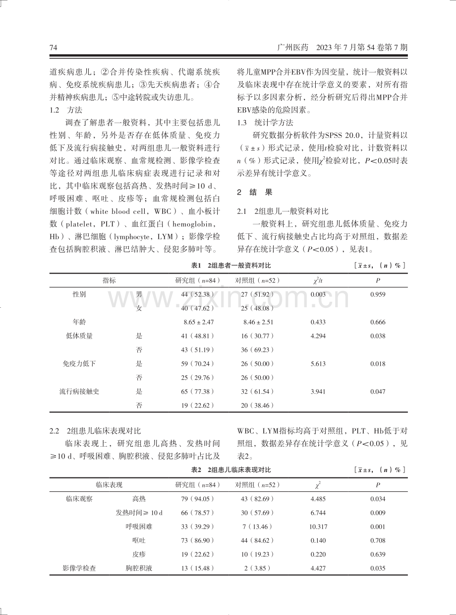 儿童肺炎支原体肺炎合并EB病毒感染的临床表现及危险因素分析.pdf_第2页