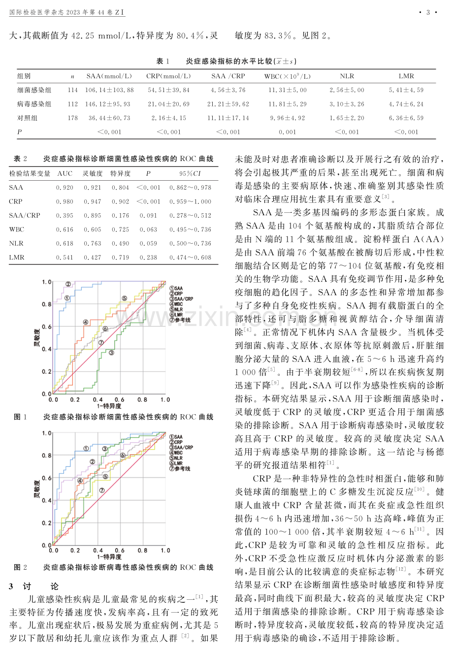 多项炎症感染指标在儿童感染性疾病诊断中的临床应用价值.pdf_第3页